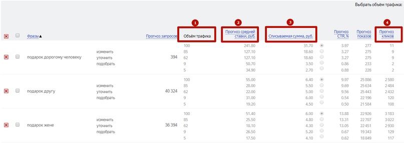 Как рассчитать рекламный бюджет в Яндекс.Директе, Google Ads, ВКонтакте и Facebook, изображение №18 Как рассчитать рекламный бюджет в Яндекс.Директе, Google Ads, ВКонтакте и Facebook, изображение №18