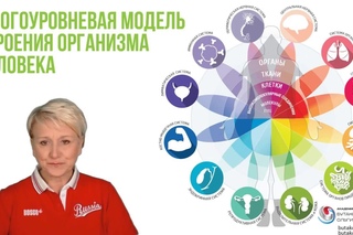 Программа системного снижения веса с помощью компании Coral Club