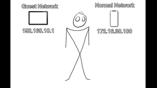 PC Master Race