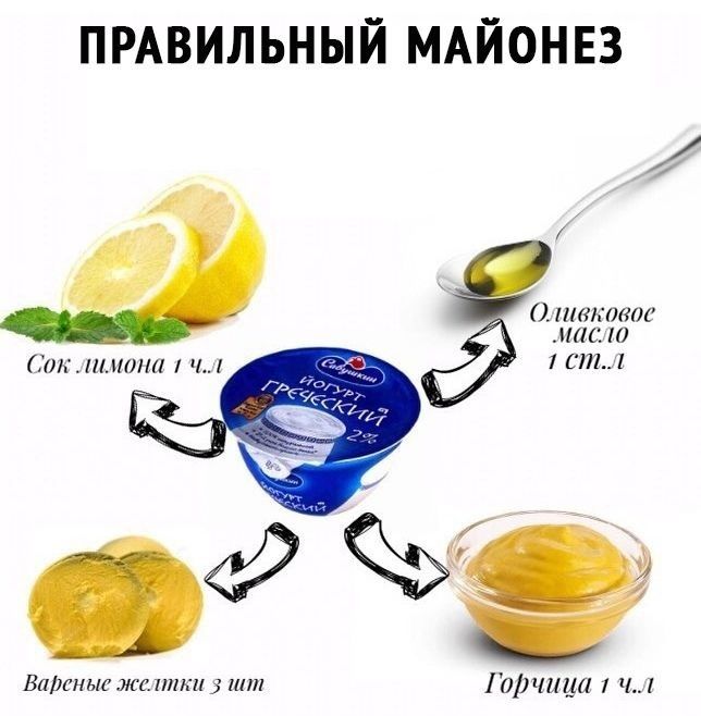 При похудении можно есть майонез. Майонез правильное питание. Пп майонез. Чем заменить майонез при правильном питании. Домашний майонез рецепт.