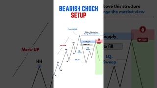 296 Bearing Choch Setup