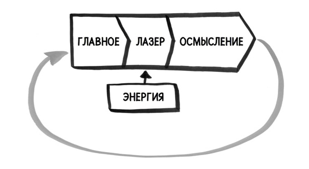 найди время pdf
