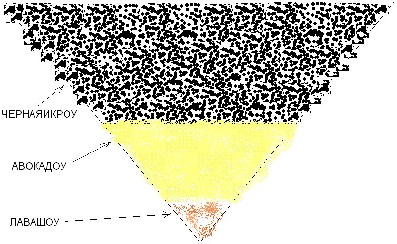 Дмитрий Корчагин Сергеевич | Санкт-Петербург