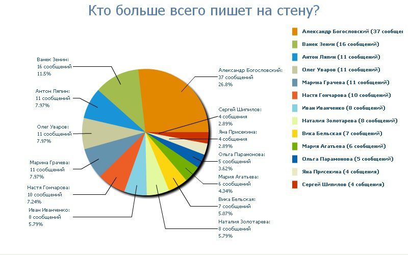 №18, Евгений Кобзев, 23.11.1984, Липецк №18, Евгений Кобзев, 23.11.1984, Липецк