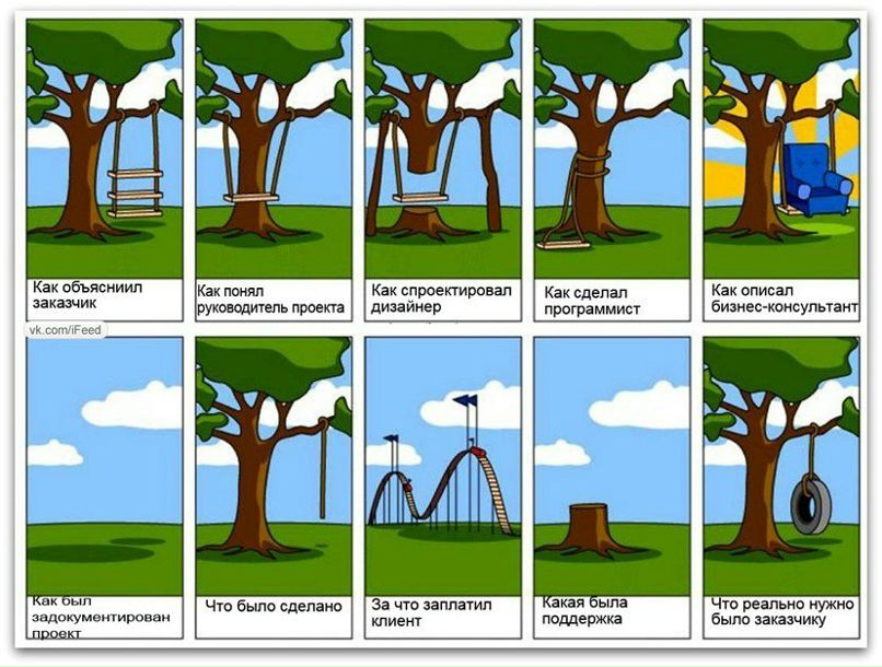 Апрес Аджабян | Москва