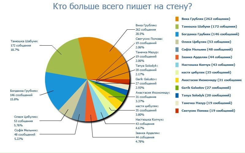 №21, Христина Колодрібська, 32 года, Шировцы №21, Христина Колодрібська, 32 года, Шировцы
