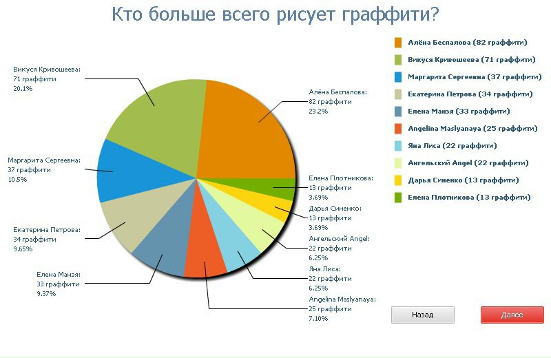 №89, Денис Мазур, Днепр (Днепропетровск) №89, Денис Мазур, Днепр (Днепропетровск)