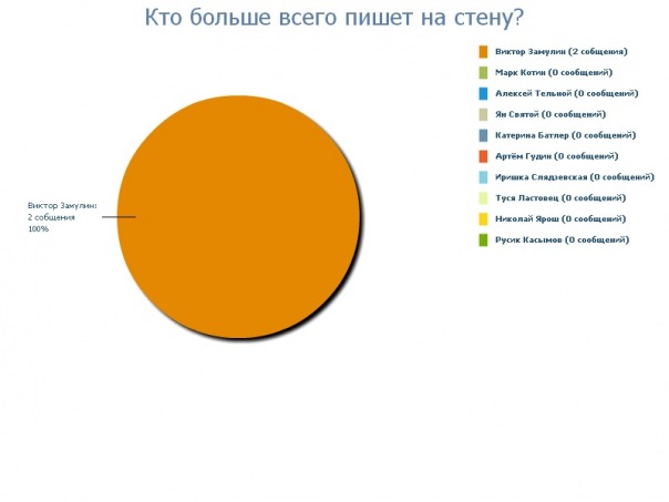 №28, Маргарита Лужкова, 35 лет, Санкт-Петербург, Россия №28, Маргарита Лужкова, 35 лет, Санкт-Петербург, Россия