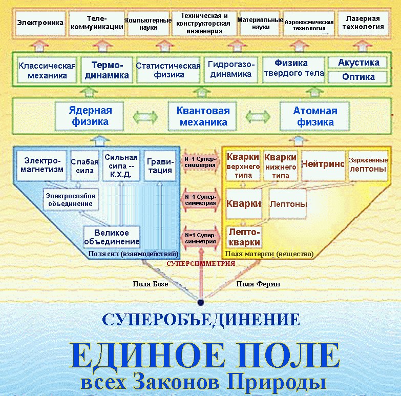 Сергей Денисов | Москва