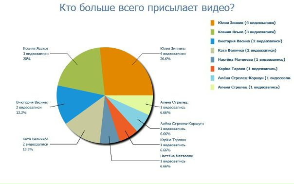 №104, Ярослава Кореняк-Темченко, 35 лет №104, Ярослава Кореняк-Темченко, 35 лет