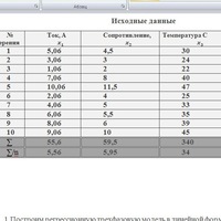 Корреляционно-регрессионный анализ (Братск и дру