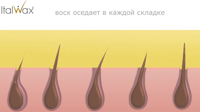 Видео от Beauty