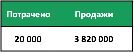 Итог Вложения/Доходы