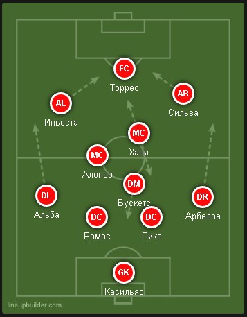 Егор Коршунов | Глазов