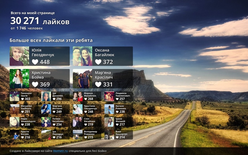 Леся Бойко | Ивано-Франковск