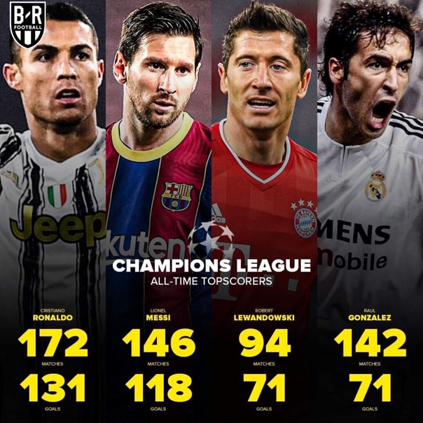All Time