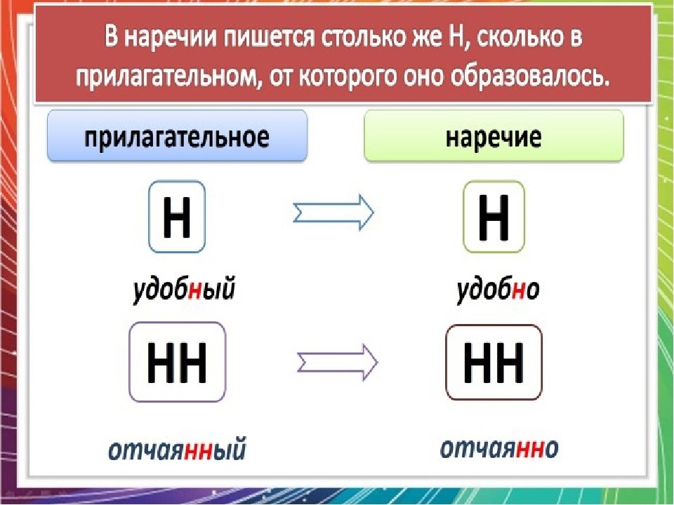 24 января Русский язык 2023 Классный руководитель Голдина В.С. ВКонтакте