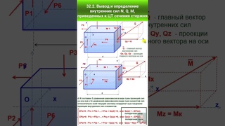 32.2. Вывод и определение внутренних силы N, Q, M в сечени.  #automobile #механики #education