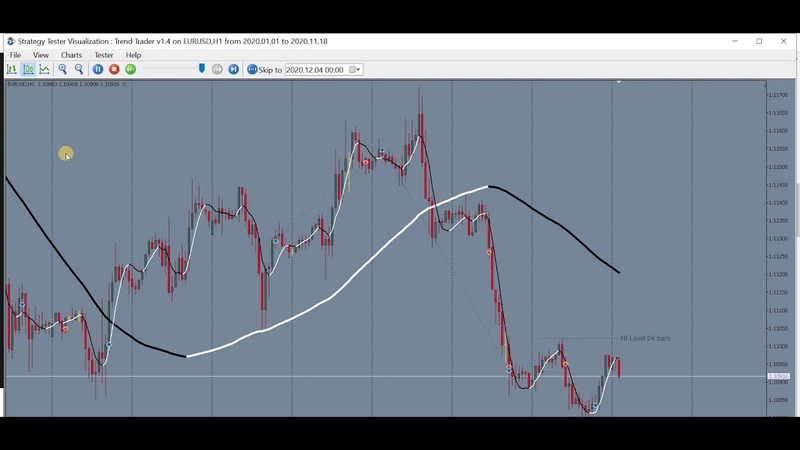 MT5 Trend Trader EA How to trade with the trend, hedge and dont trail the price
